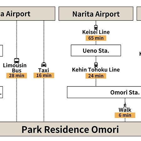 Park Residence Omori Tokyo Bagian luar foto